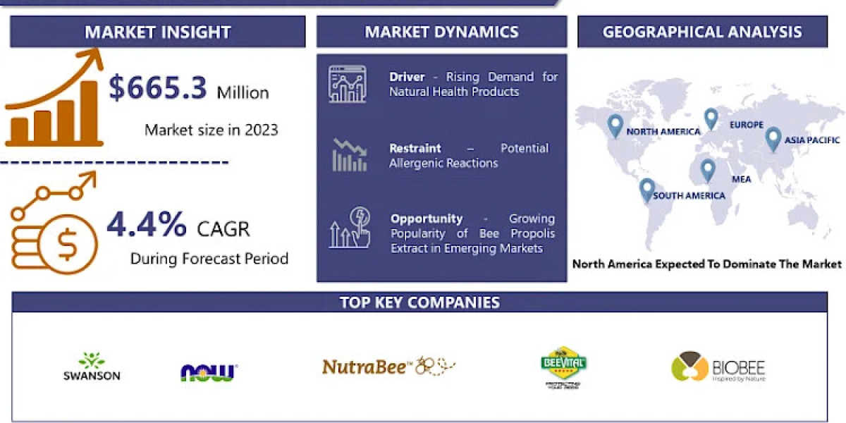 Bee Propolis Extract Market Insights: Trends, Drivers, and Forecast 2024-2032