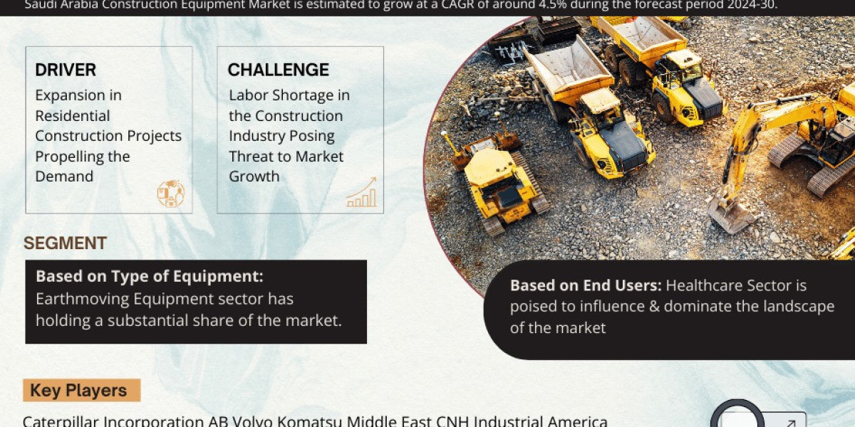 Saudi Arabia Construction Equipment Market Expected to Expand at a Remarkable CAGR of 4.5% Through 2030