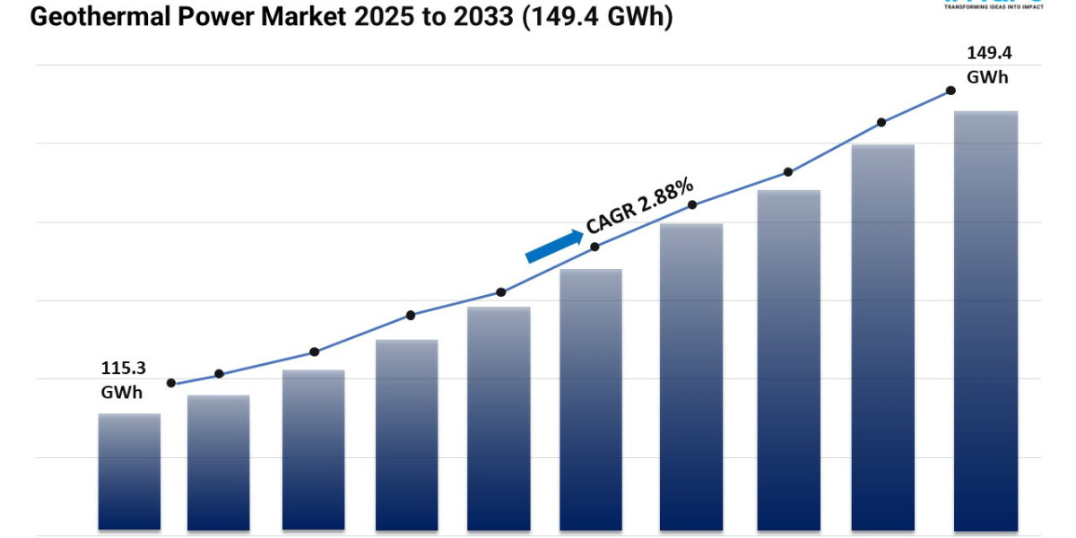 Geothermal Power Market Growth, Share, and Trends Report 2025-2033