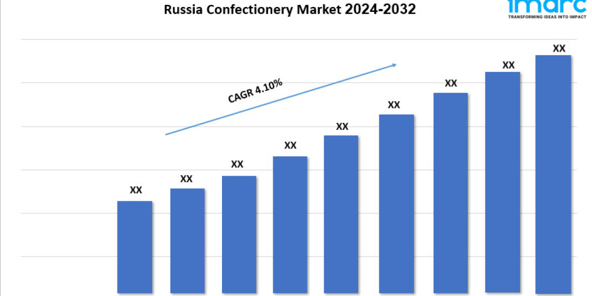 Russia Confectionery Market Share, Size, Growth, Trends, Demand and Forecast 2024-2032