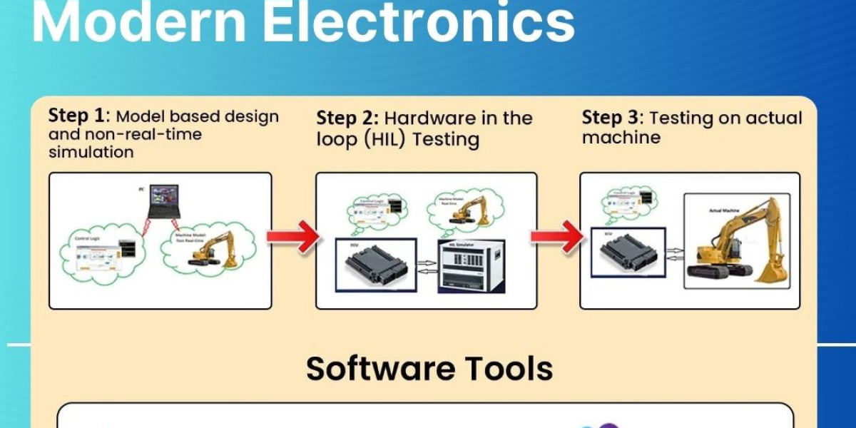 How Embedded Software Services Are Revolutionizing Modern Electronics