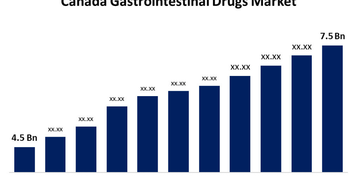 Canada Gastrointestinal Drugs Market Size, Share, Trend, Forecasts to 2033
