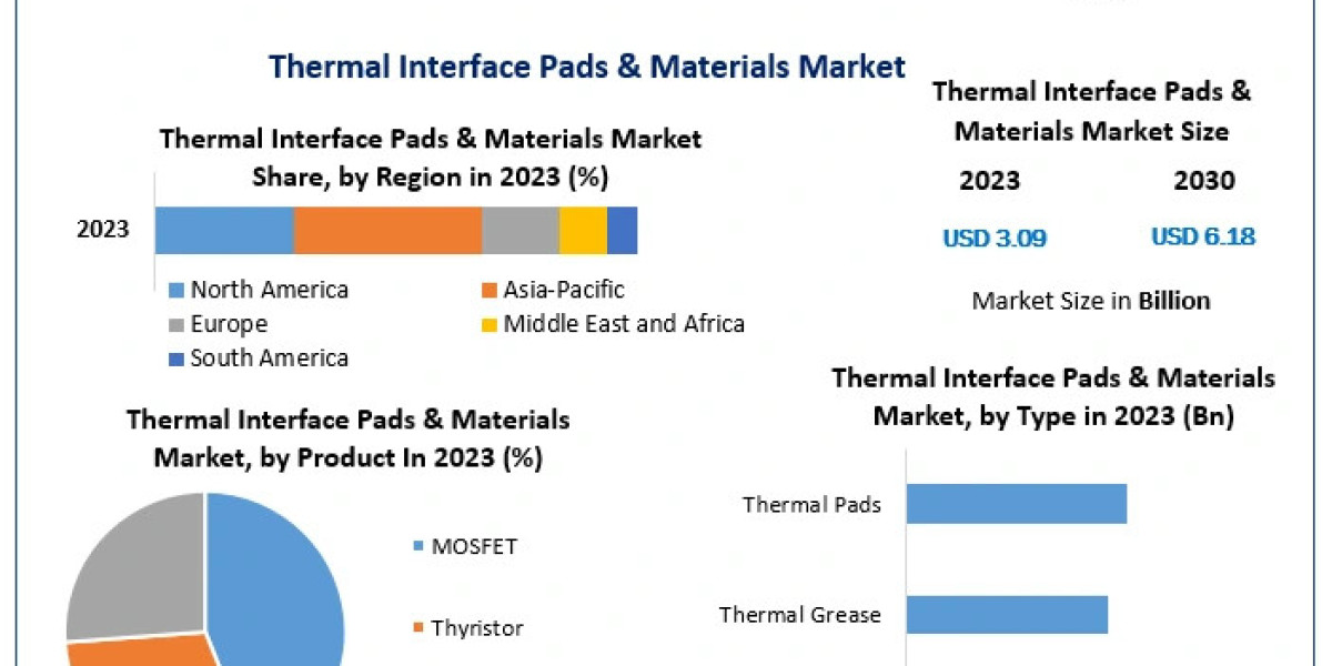 Revolutionizing Heat Management: How the Thermal Interface Pads and Materials Market Is Evolving