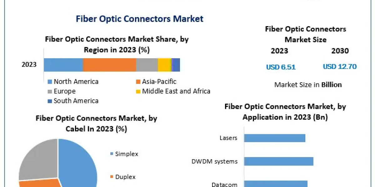 Fiber Optic Connectors Market: Furukawa Electric Co. Drives Growth in Japan