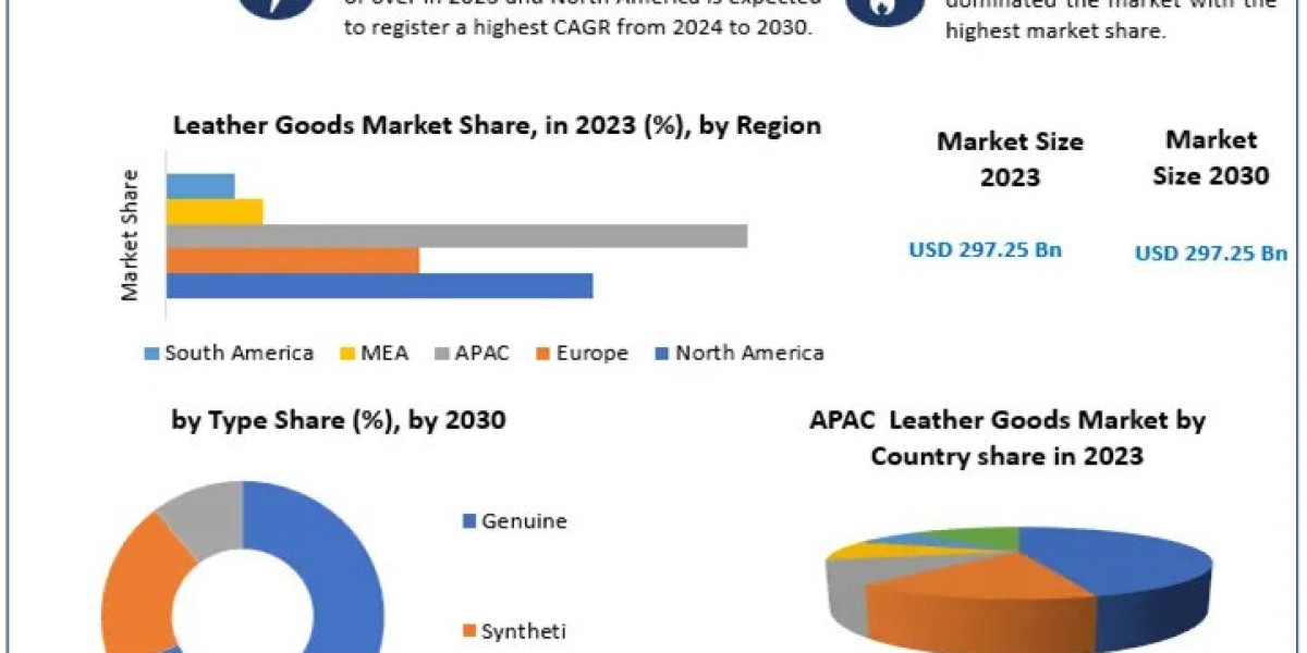 Global Trends in Leather Goods: Balancing Style and Sustainability