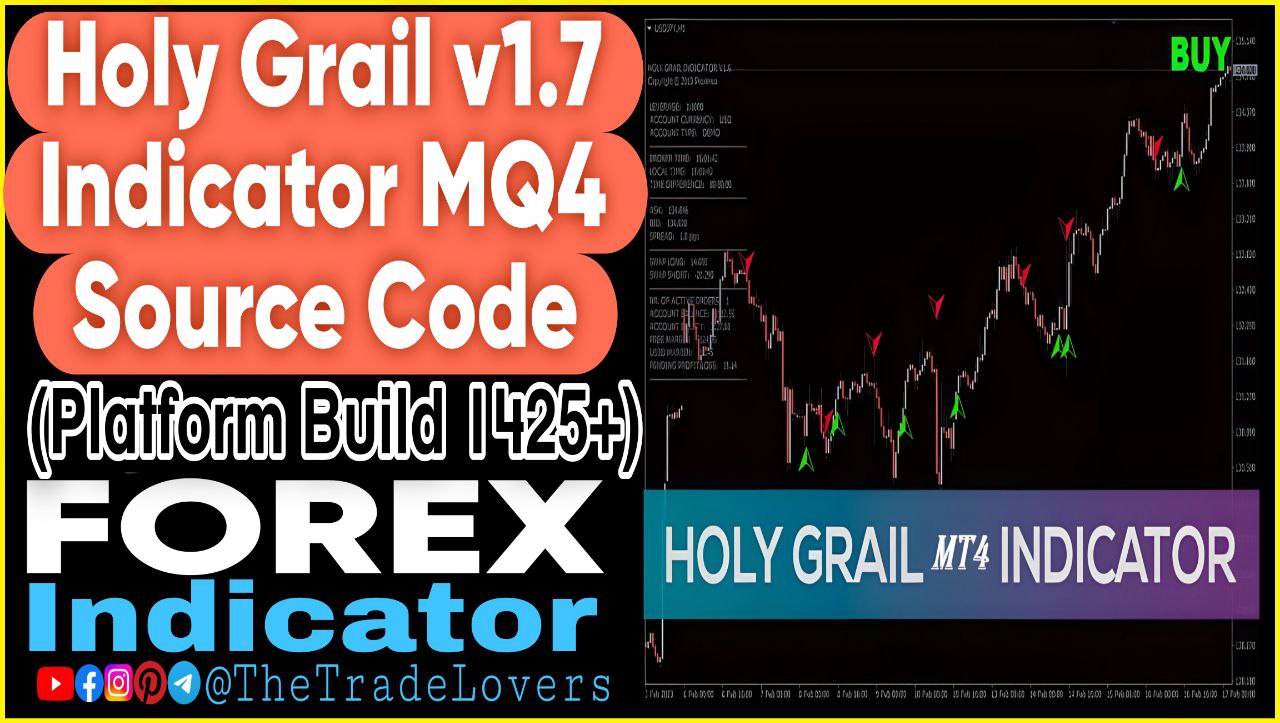 Forex Holy Grail v1.7 Indicator Source Code MQ4 (Platform Build 1425 ) Forex MT4 Indicators - Payhip