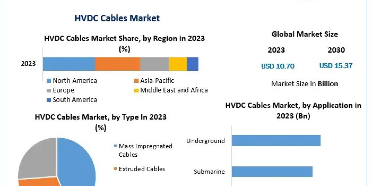 Revolutionizing Energy Networks: The Expanding HVDC Cables Market