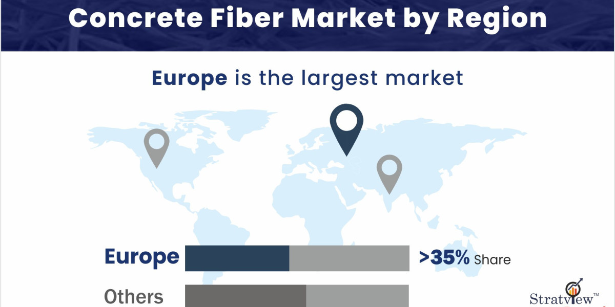 Concrete Fiber Market: Analyzing Growth Trends and Emerging Opportunities