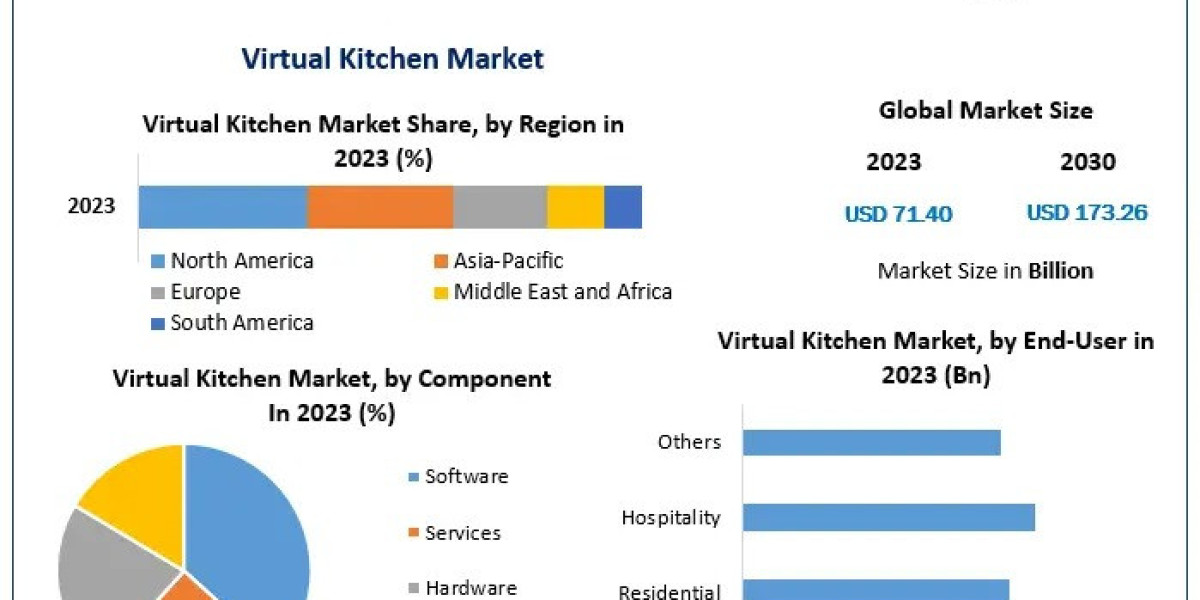 From Kitchen to Consumer: The Virtual Revolution in Food Preparation