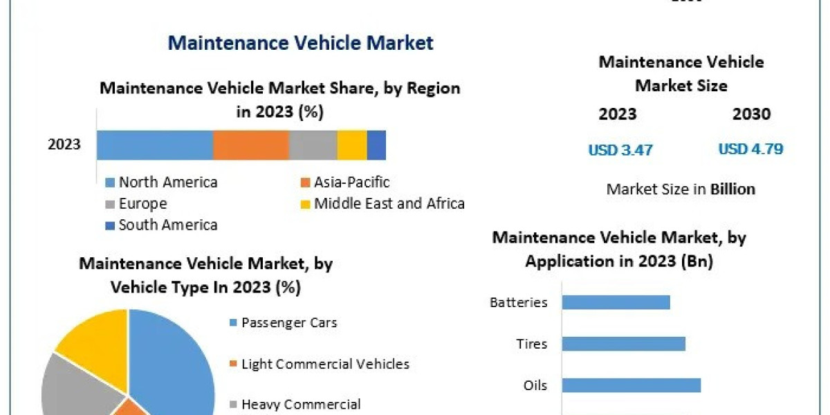 Maintenance Vehicle Market Opportunities to Capitalize on by 2030