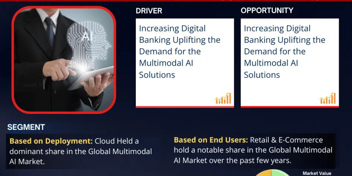 Multimodal AI Market Overview: Driving Forces Behind Rapid Growth & Expansion