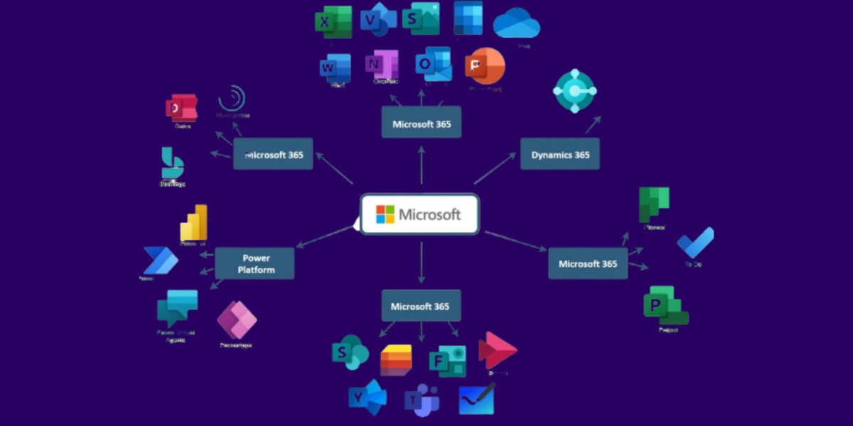 How Microsoft Dynamics 365 Powers Growth in Small to Enterprise-Level Businesses