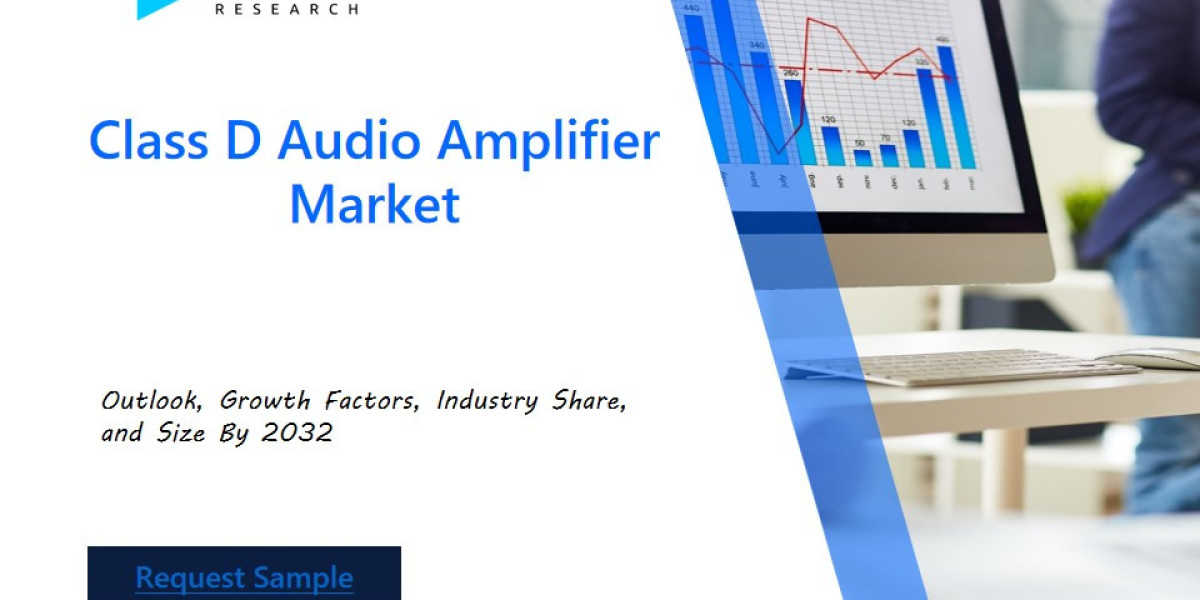 Class D Audio Amplifier Market Opportunities, Size, Demand and Sales by 2031