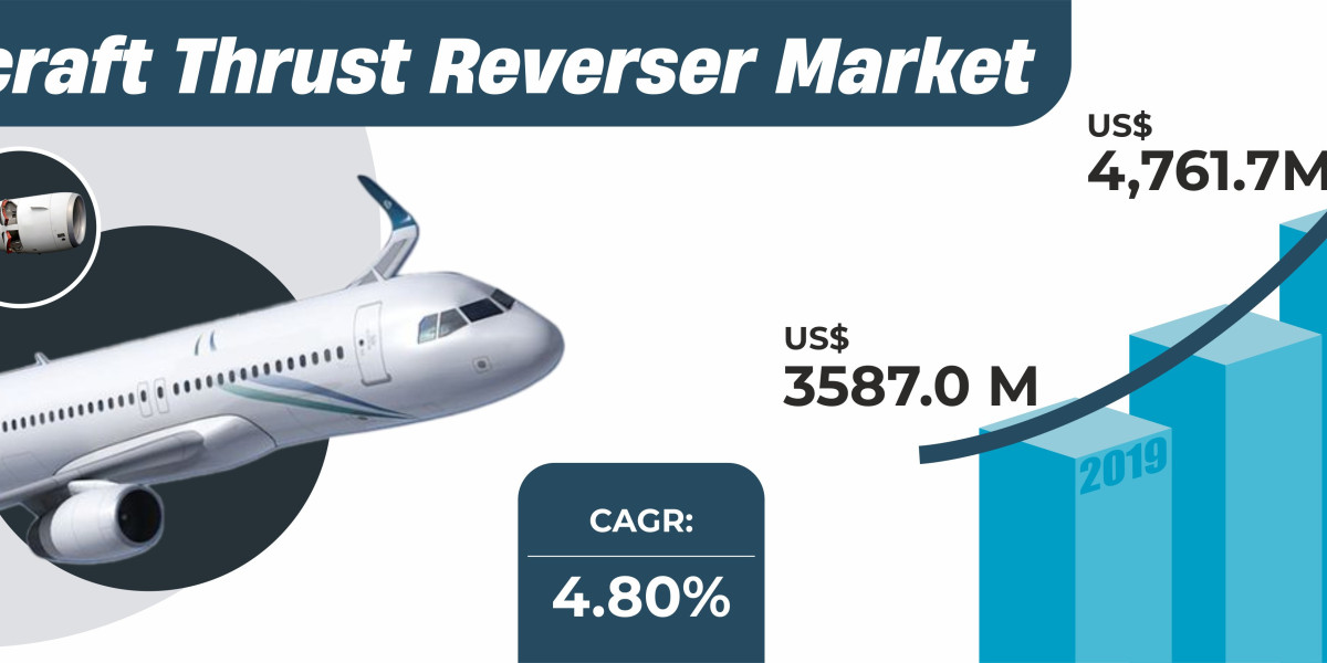 The Dynamics of the Aircraft Thrust Reverser Market: An In-Depth Analysis