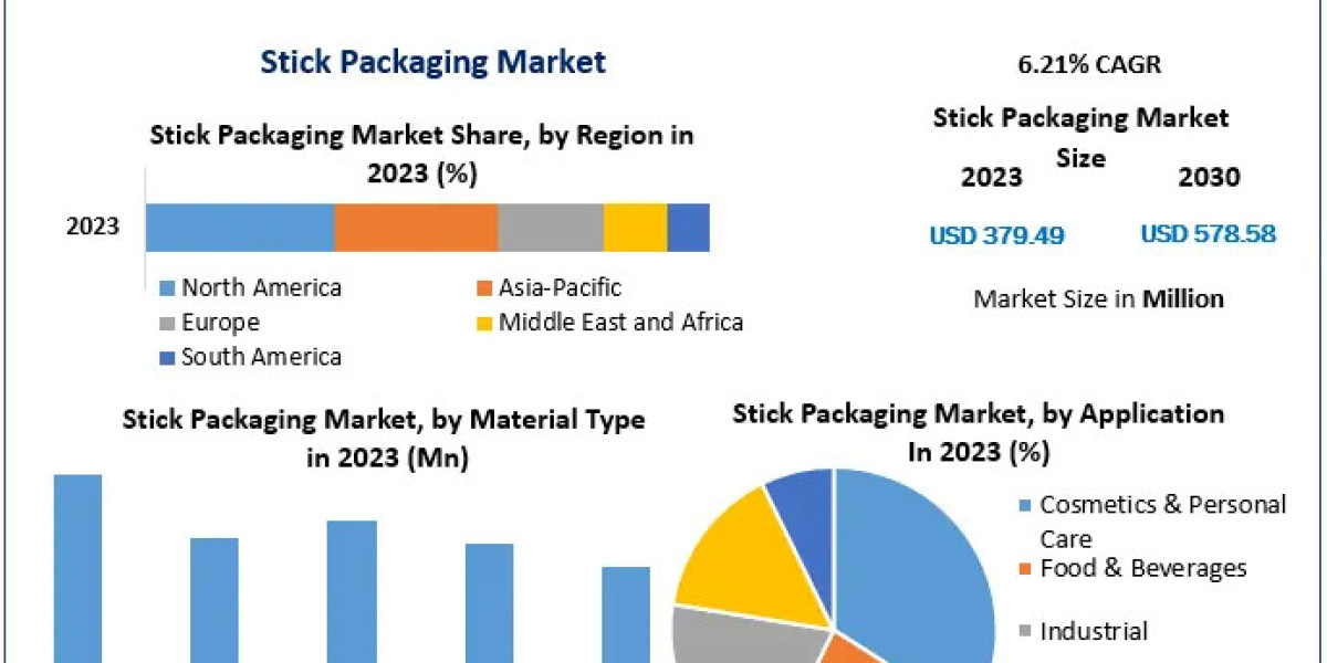 Understanding the Expansion of the Stick Packaging Industry
