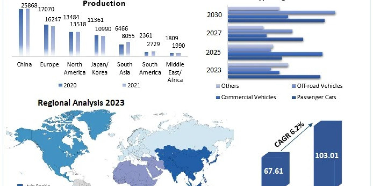 Steering Knuckle Market Expansion Strategies and Projections for 2030