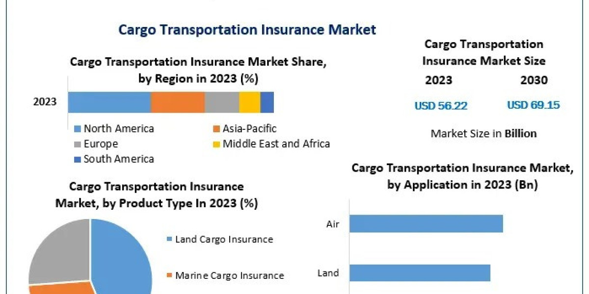 Cargo Transportation Insurance Market Insights and Analysis to 2030