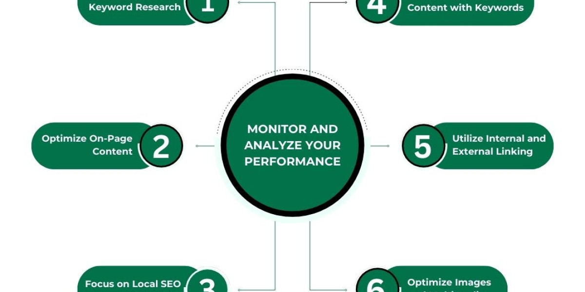 Outrank Competitors: SEO Company Tips for Using Targeted Keywords Effectively