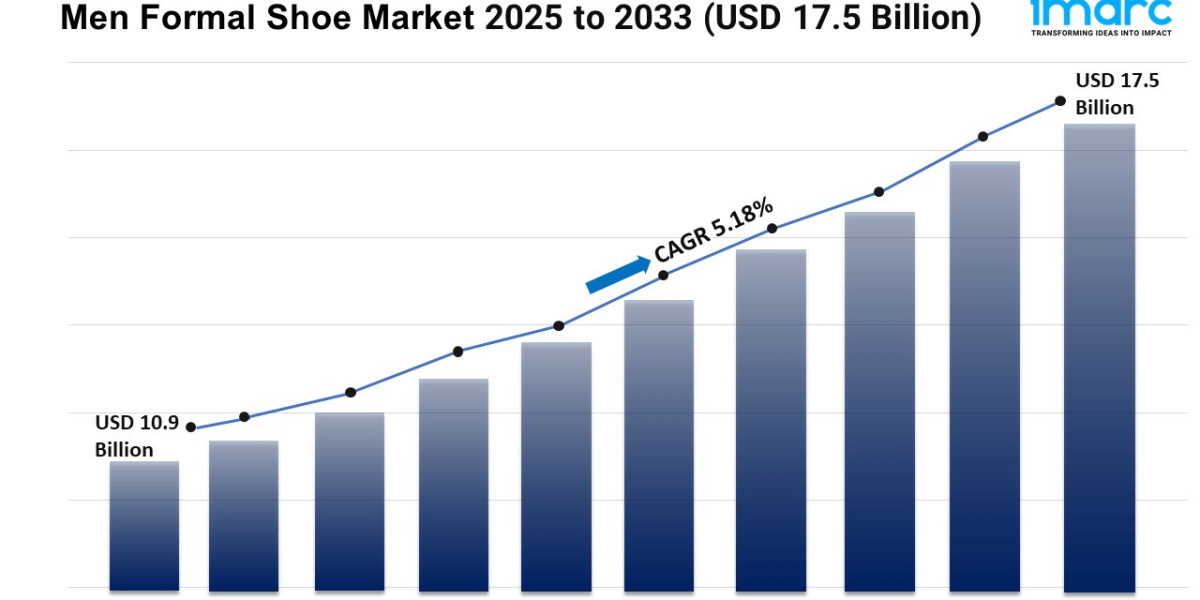 Men Formal Shoe Market 2025 | Size, and Trends Forecast by 2033