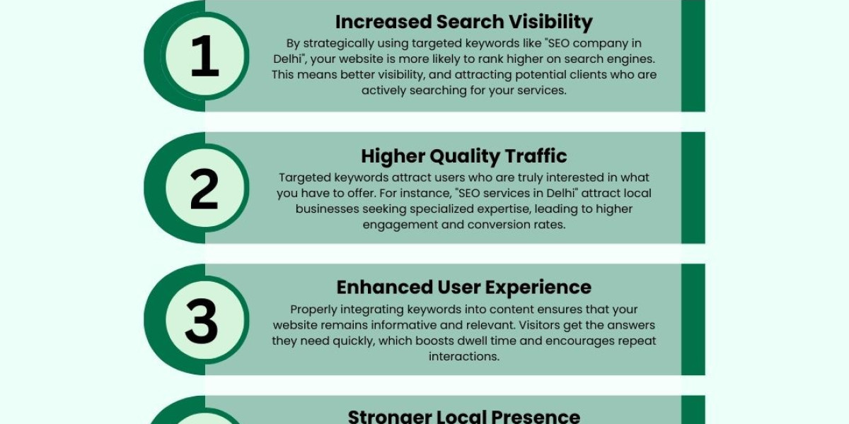 Drive Results with Targeted Keywords: SEO Company Strategies for Better Rankings