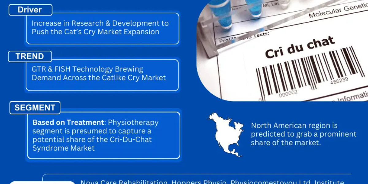 Global Cri-Du-Chat (Cat’s Cry) Syndrome Market Segmentation: Insight and Analysis 2024-2030