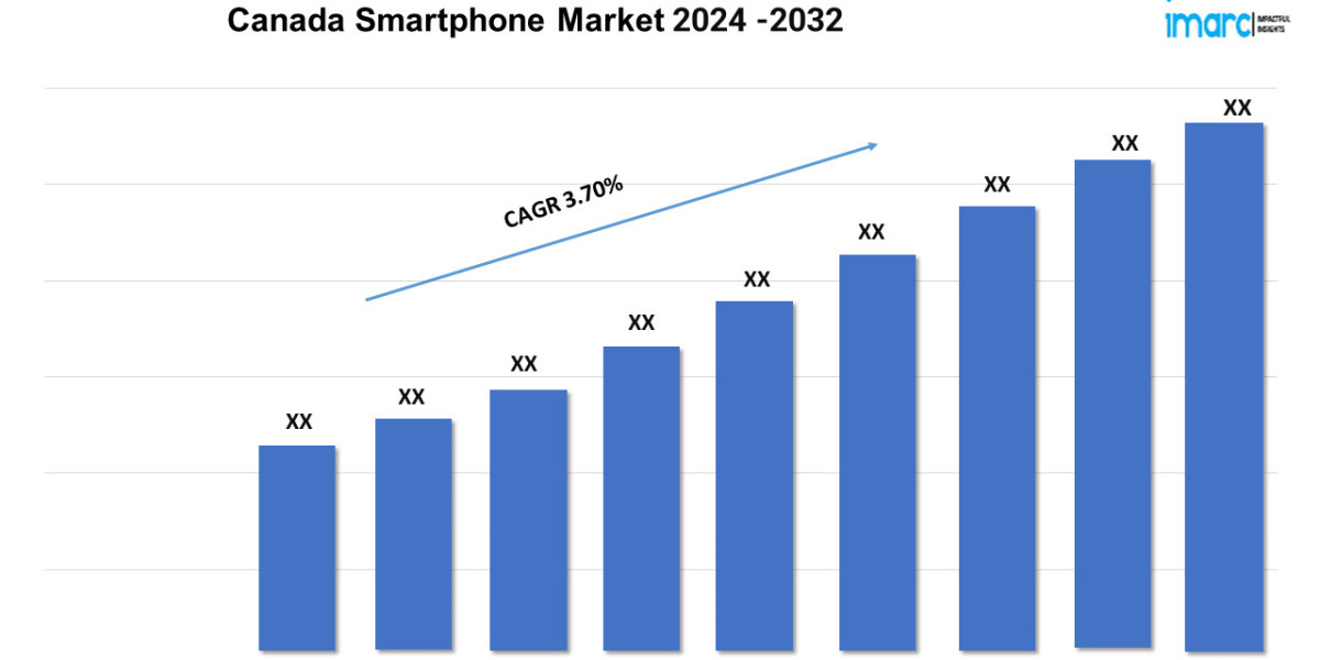 Canada Smartphone Market Size, Share, Trends Analysis, Report 2024-32