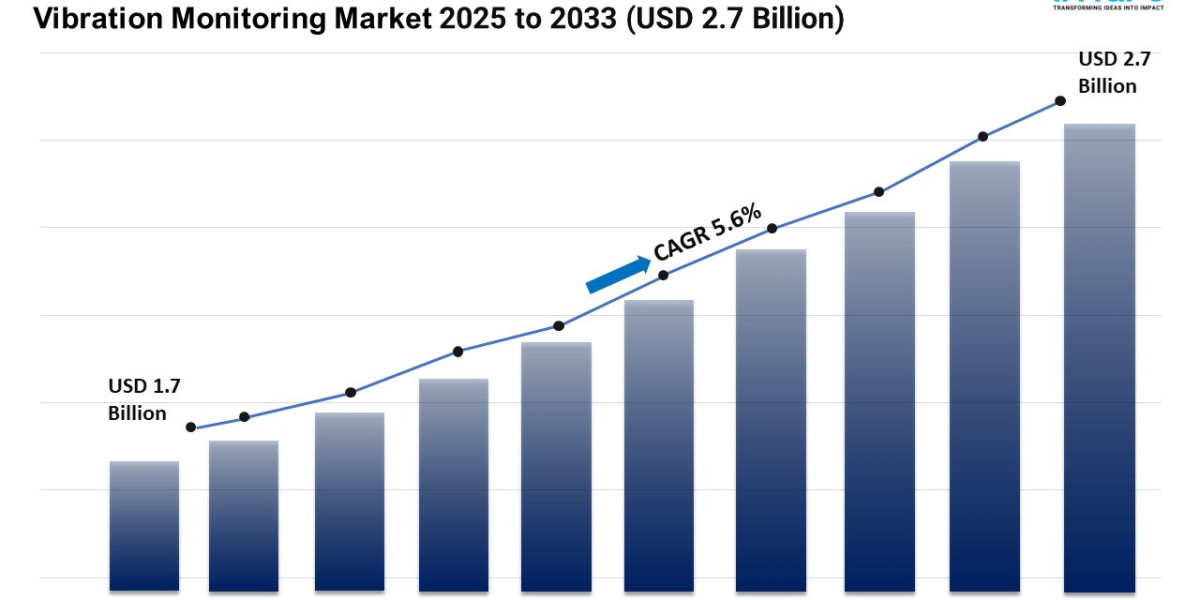 Vibration Monitoring Market Size, Share, Trends, Demand and Forecast 2025-2033