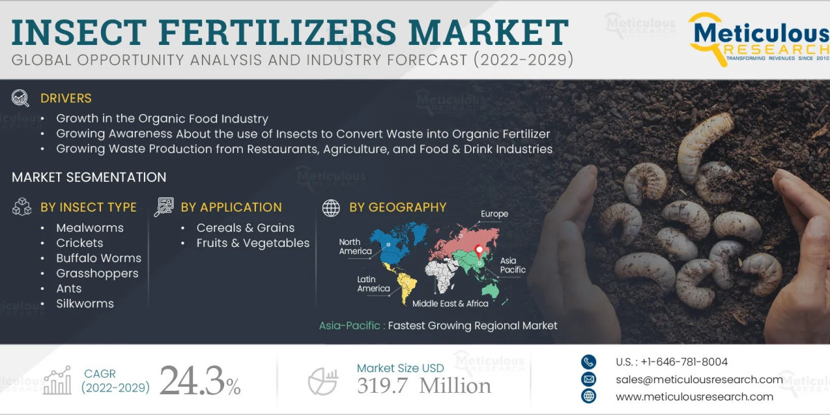 Insect Protein Equipment Market: Asia-Pacific Leads, Automation Drives Growth