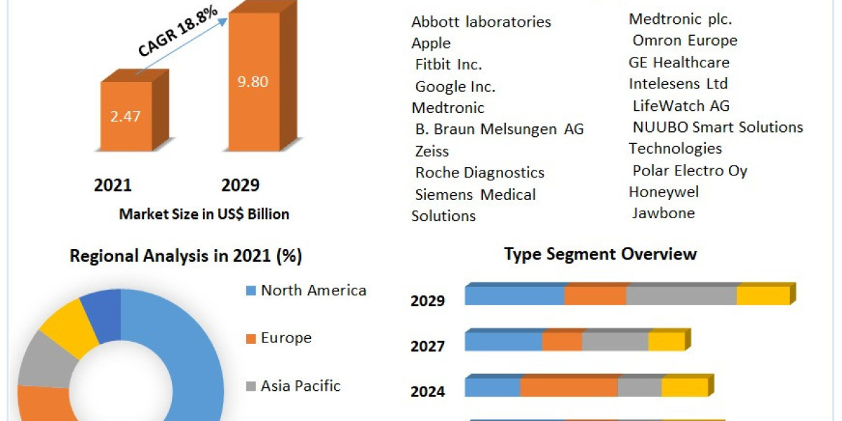 Smart Health on the Go: Europe's Expanding Wearable Medical Devices Sector