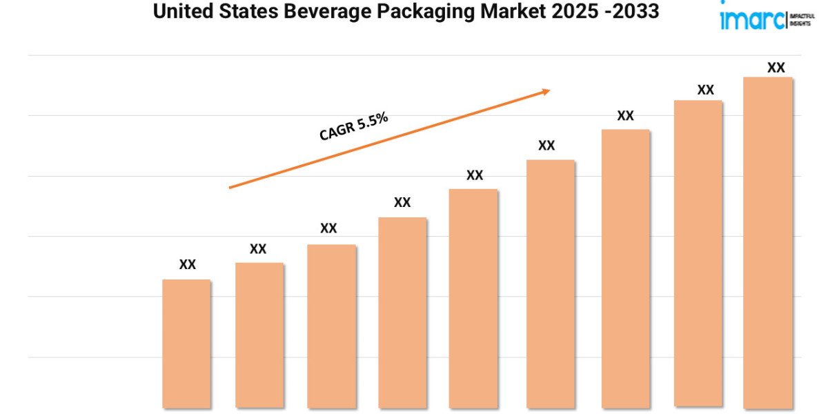 United States Beverage Packaging Market Size, Analysis, Industry Statistics and Latest Insights Till 2032