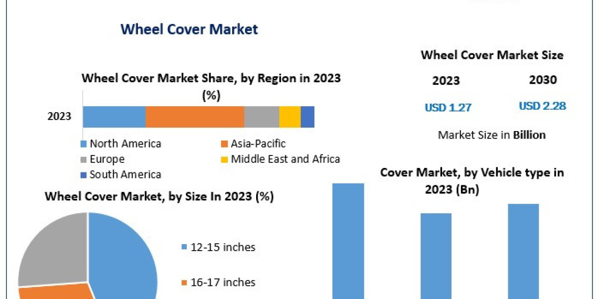 Wheel Cover Market Global Overview and Projections 2030