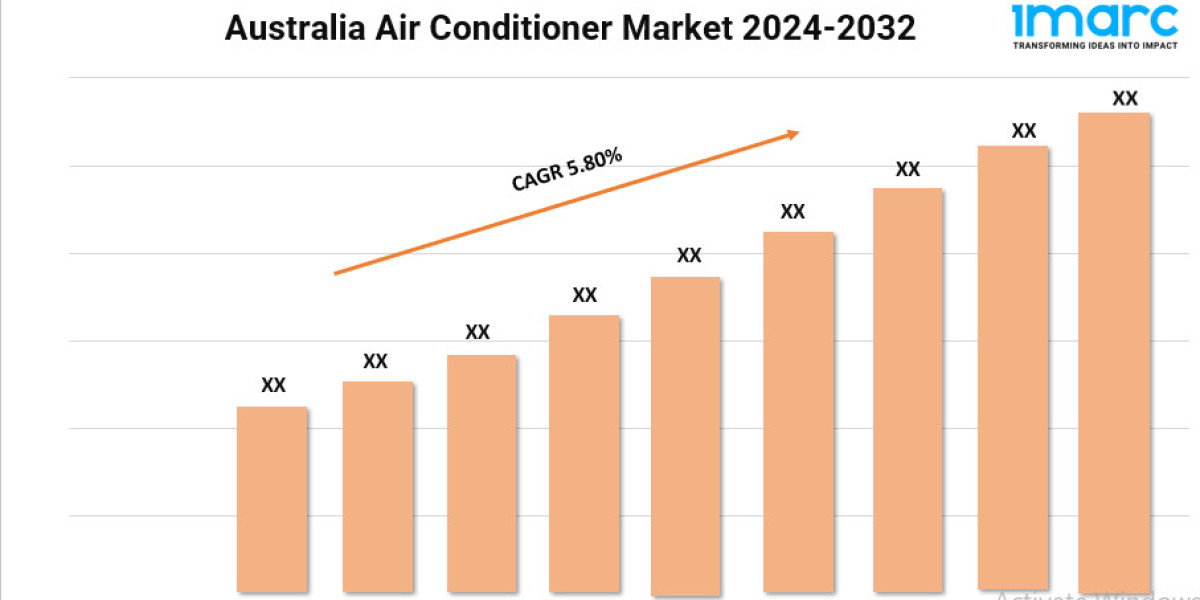 Australia Air Conditioner Market Size, Share, Growth, and Forecast 2024-2032