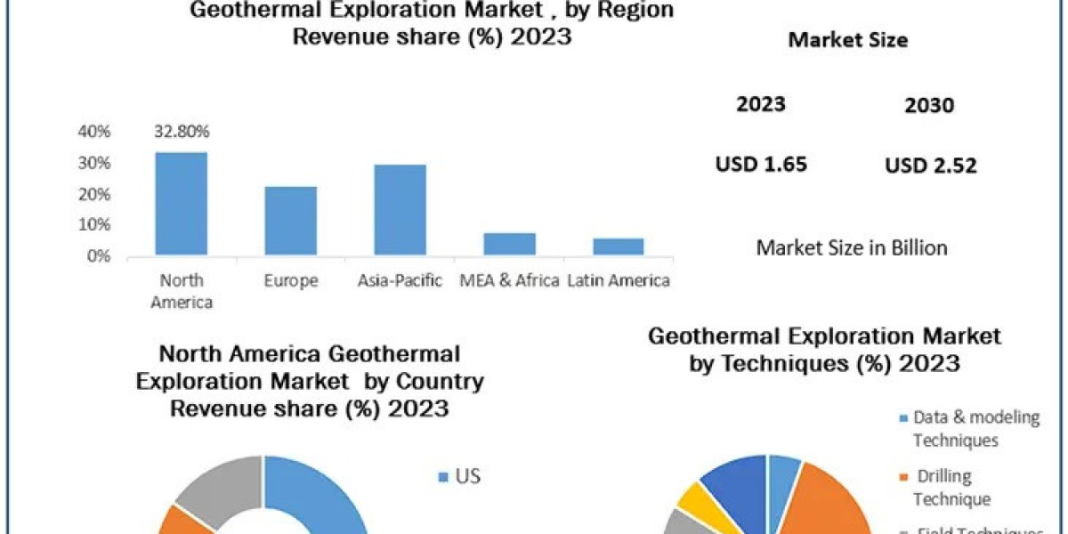 Geothermal Exploration Market Growth Projections Updated for 2030