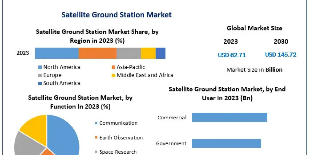 Satellite Ground Station Market Insights and Growth Projections
