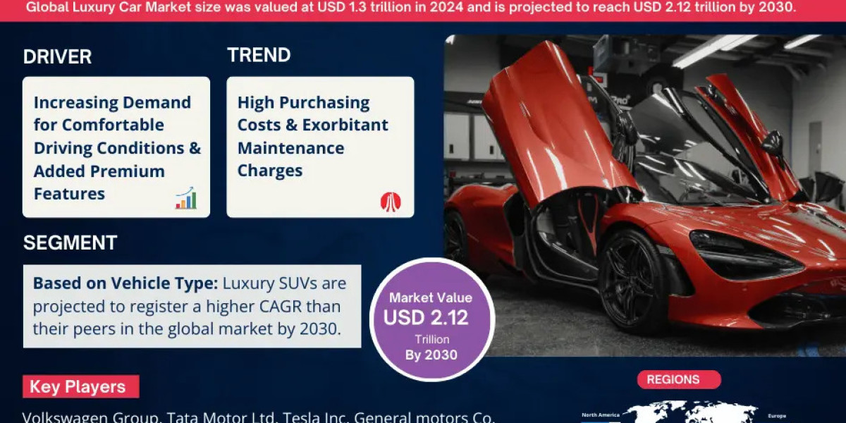 Luxury Cars Market Overview: Driving Forces Behind Rapid Growth & Expansion