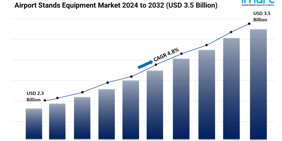 Airport Stands Equipment Market Size, Share, Growth and Forecast 2024-2032