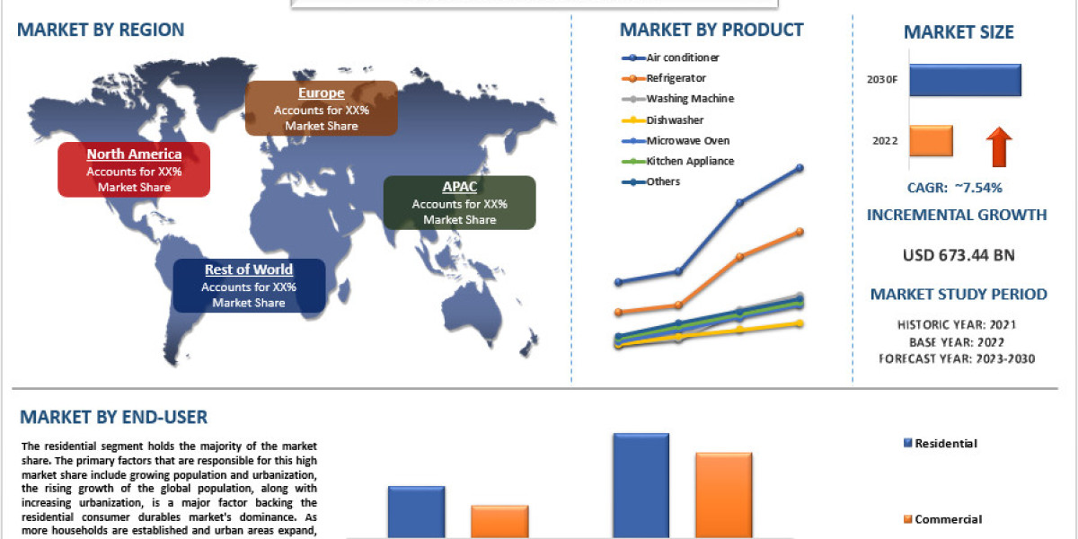 The Future of Home Appliances: A Bright Outlook