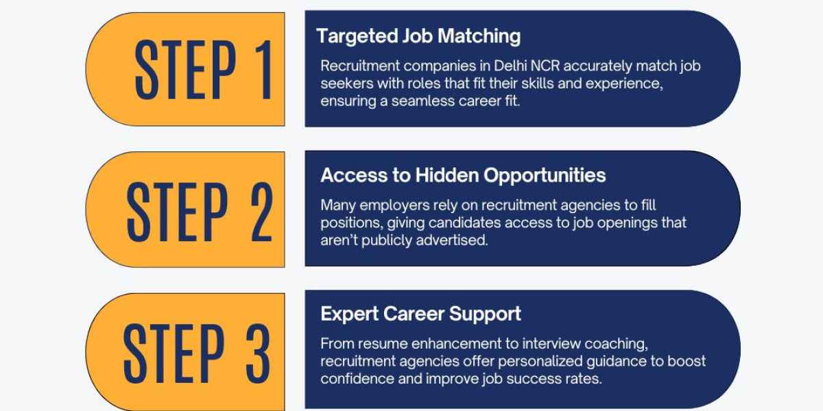 How Recruitment Companies in Delhi NCR Simplify the Job Search Process