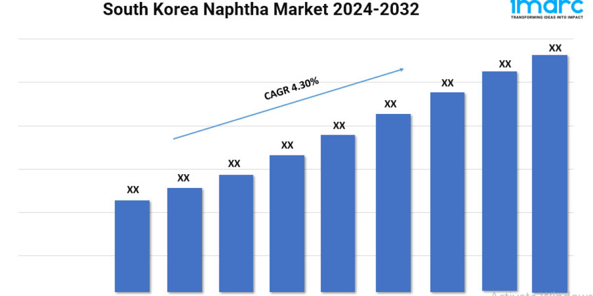 South Korea Naphtha Market Size, Trends, and Growth Analysis 2024-2032
