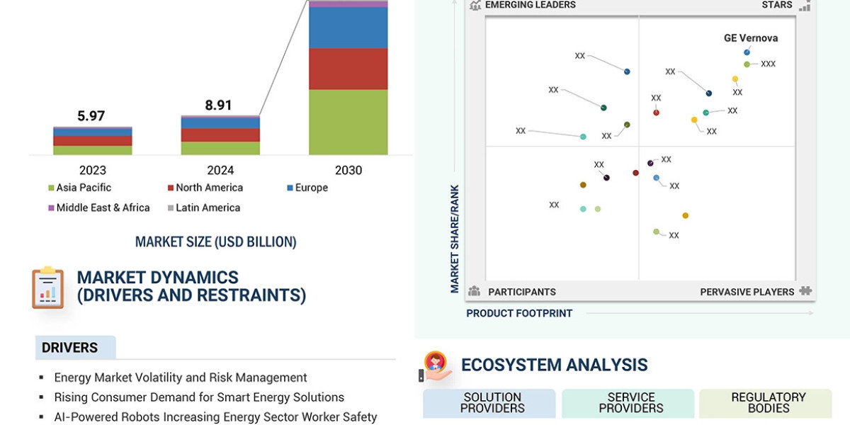 AI in Energy Industry Worth $58.66 Billion in 2030