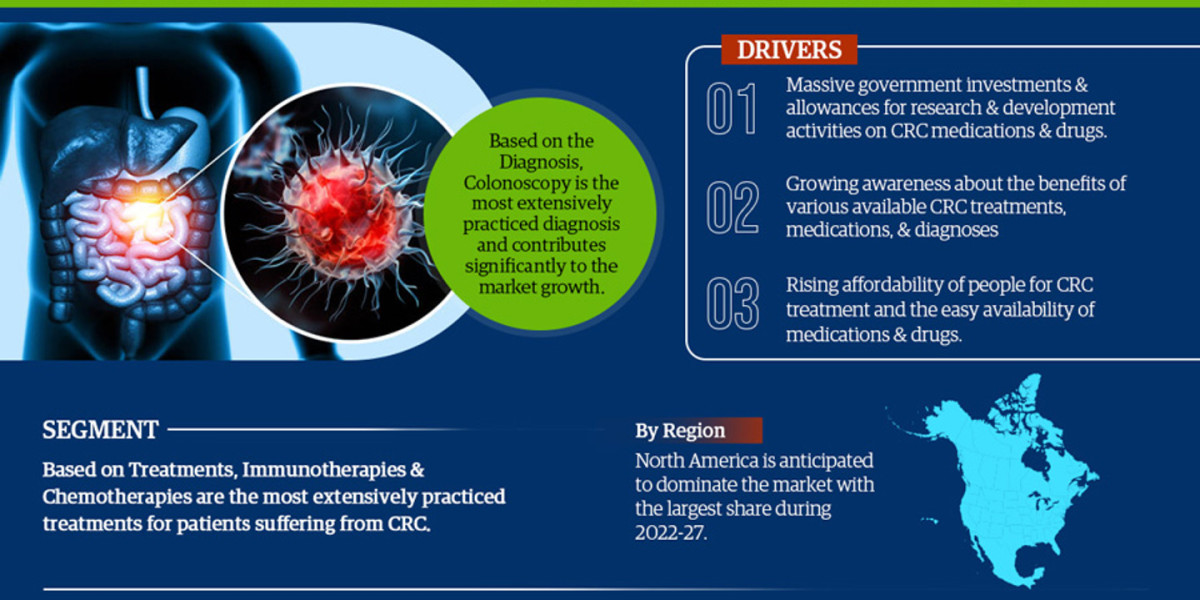 China Colorectal Cancer Treatment Market Geographical Breakdown: Which Area is Leading the Market?