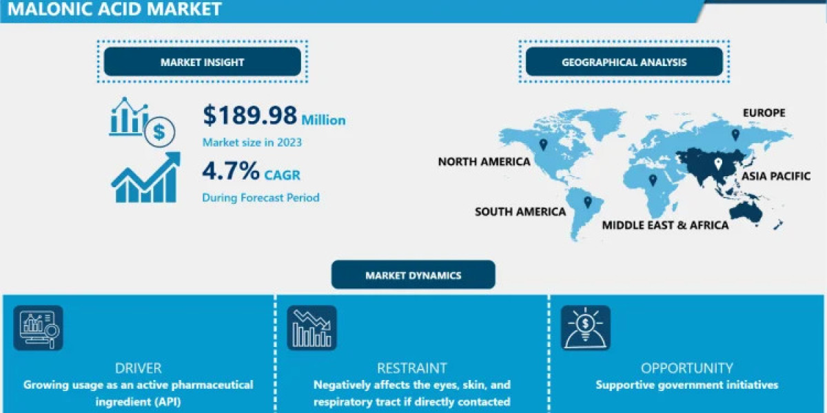 Malonic Acid Market: Key Trends in Industrial and Chemical Applications