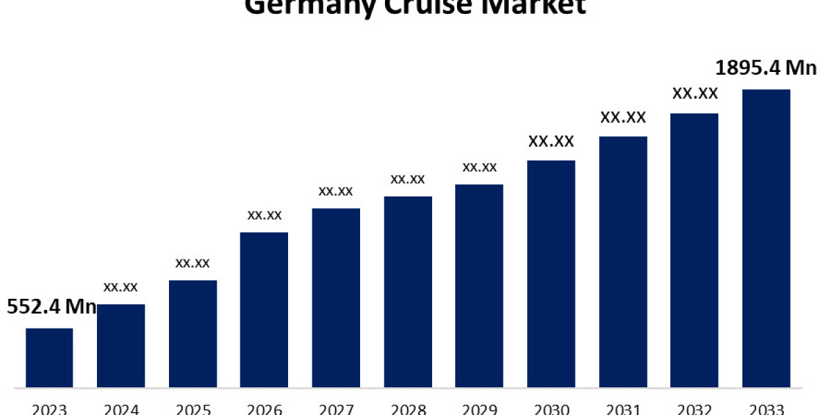 Germany Cruise Market Size, Share, Industry Trend, Forecasts to 2033