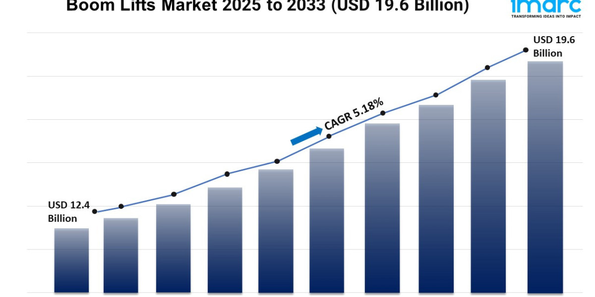 Boom Lifts Market 2025 | Size, Share, and Demand Forecast by 2033