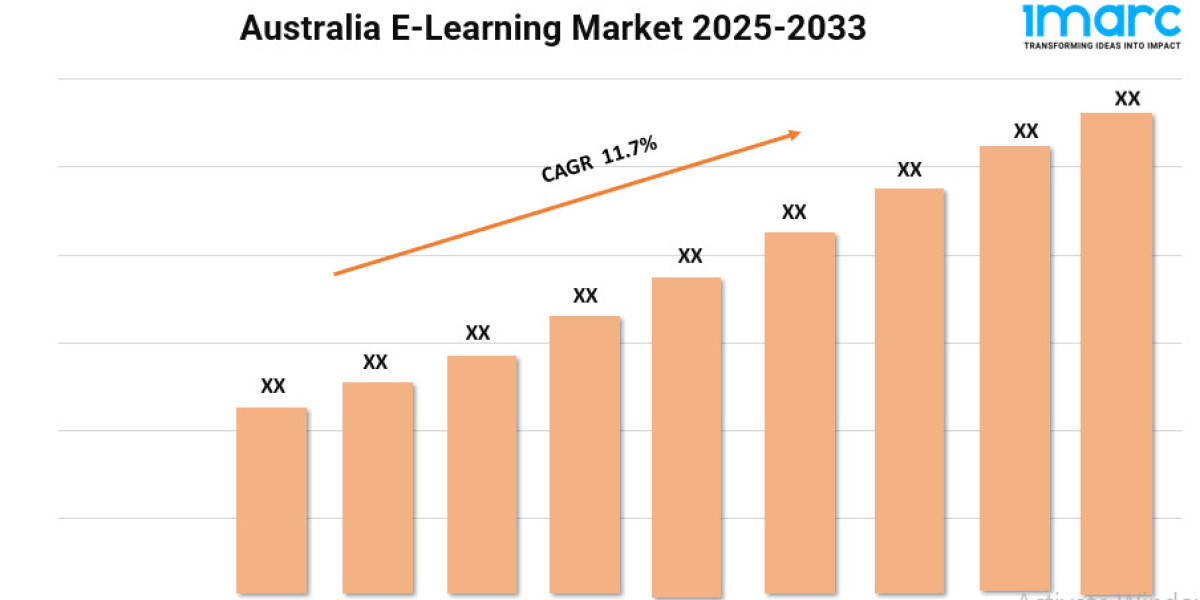 Australia E-Learning Market Size, Share, Demand and Forecast 2025-2033