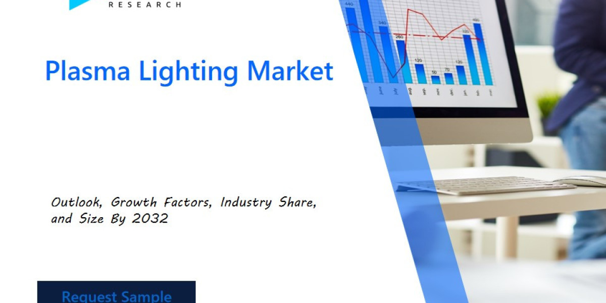Plasma Lighting Market Growth, Trends and Share Chart by 2031