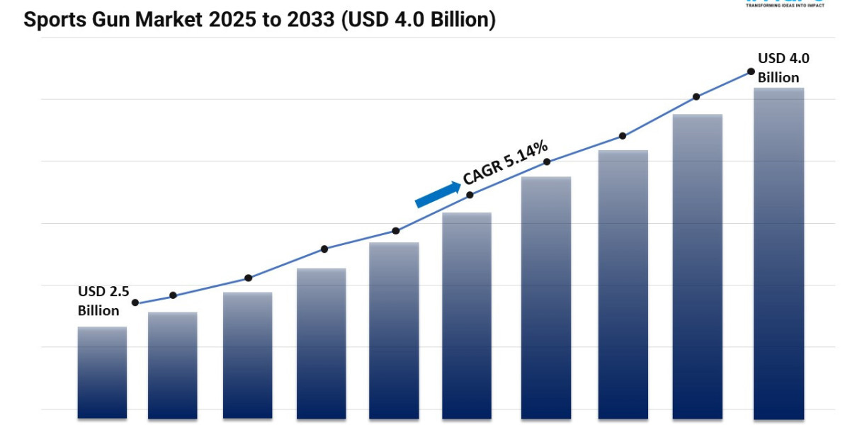 Sports Gun Market Size, Share, Growth, and Trends Forecast 2025-2033