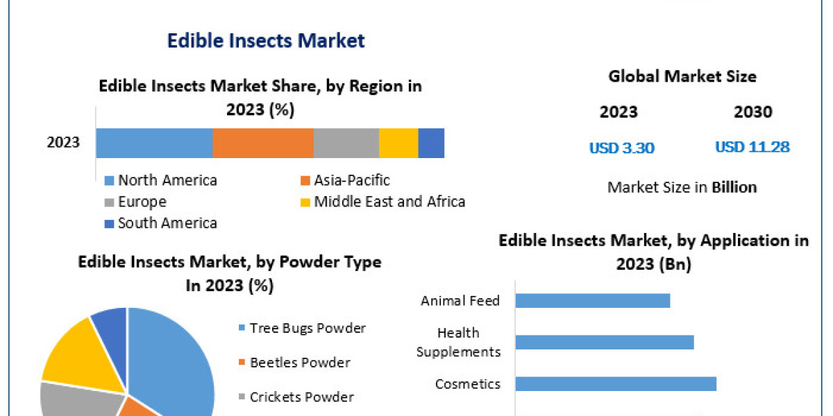 Edible Insects Market: $3.30 Billion Valued in 2023