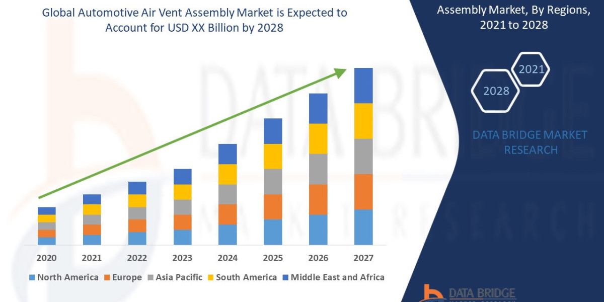 Automotive Air Vent Assembly Emerging Insights and Trends 2029