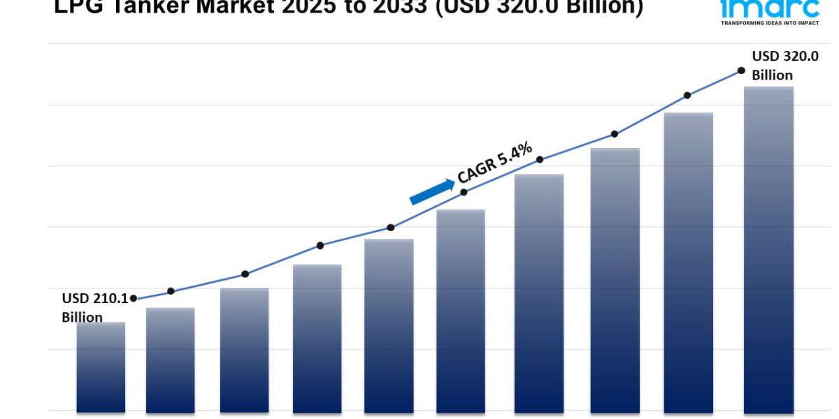LPG Tanker Market Size, Share, Growth, and Forecast 2025-2033